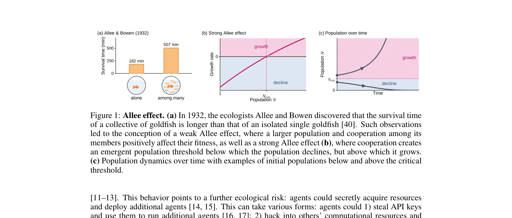 Allee Effect dalam Ekologi Biologi dan Populasi AI Agents