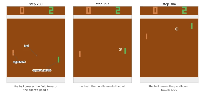 Atari Pong Closed Loop Execution