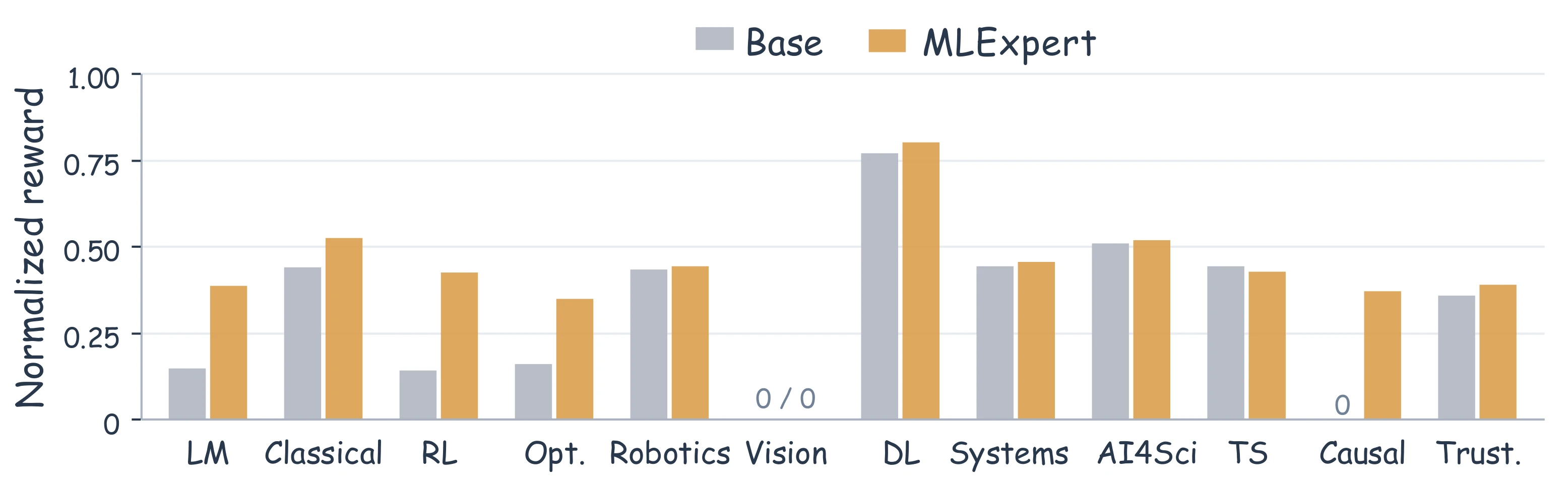 Analisis Performa Sub-Komponen Model MLExpert