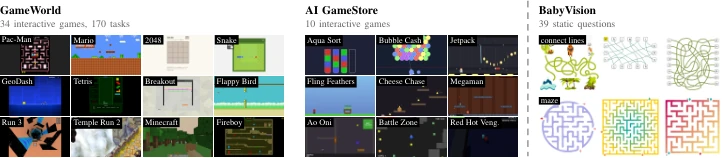 Hasil Evaluasi Generalisasi VISTA pada GameWorld, AI GameStore, dan BabyVision